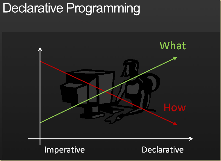 Aggregated Intelligence: The difference between imperative and ...